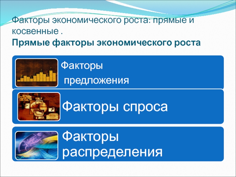 1 экономические факторы. Прямые и косвенные факторы экономического роста. Прямые и косвенные факторы эконом роста. Прямые факторы экономического роста. Прямые и косвенные факторы спроса и предложения.