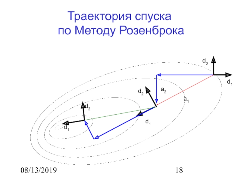 Одностадийная схема розенброка