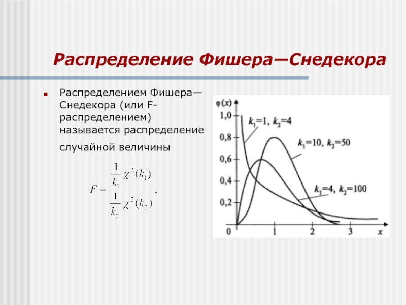 Распределение. Функция плотности распределения Фишера. Распределение Фишера плотность вероятности. Распределение Фишера-Снедекора. Распределение Фишера график плотности вероятности.