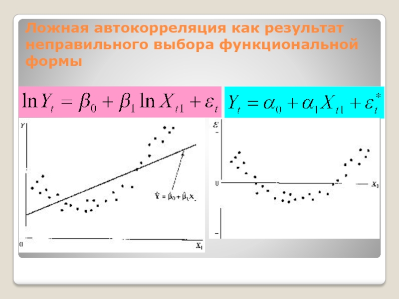 Ложная автокорреляция как результат неправильного выбора функциональной формы