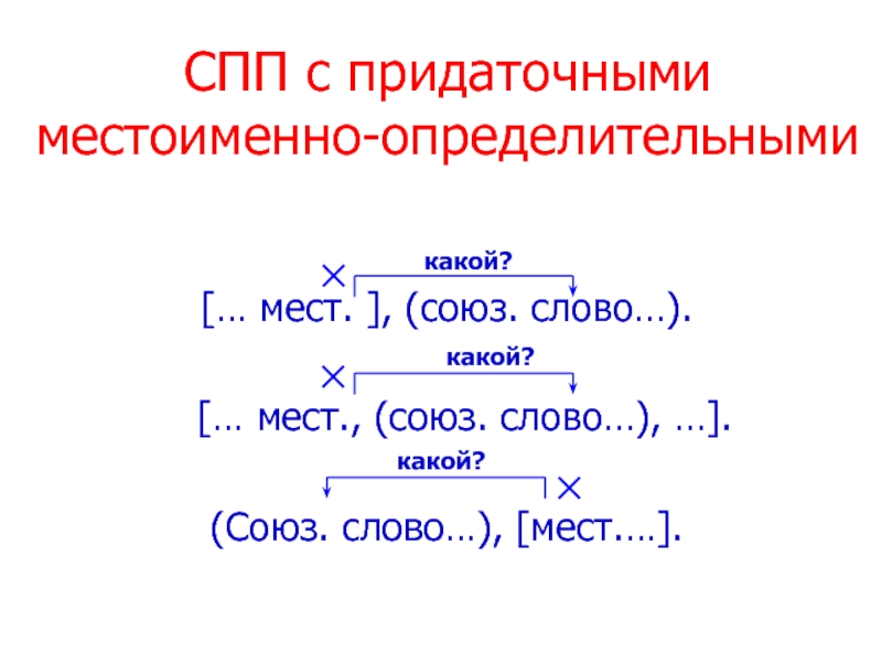 Схема предложения определительного придаточного