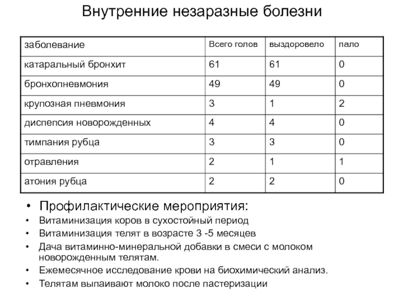 Незаразные болезни. Внутренние заразные болезни. Внутренние незаразные болезни животных. Внутренныене заразные болезни животных. Классификация внутренних незаразных болезней.