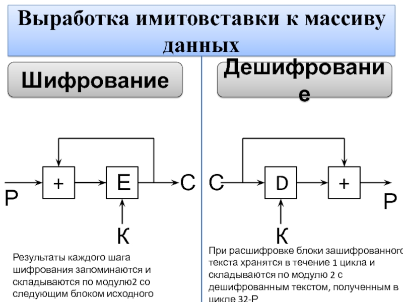 Шифрование и дешифрование. Схема гаммирования шифрование. Шифр гаммирования по модулю 2. Примеры шифрования и дешифрования.