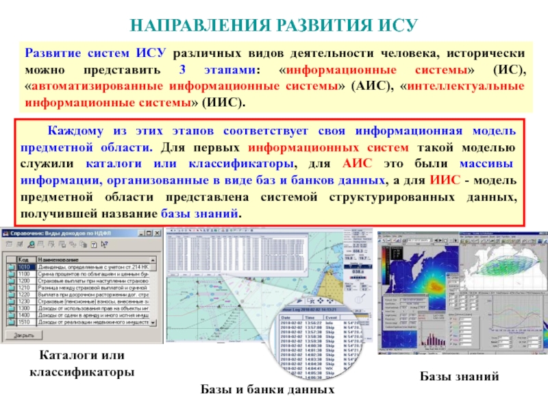 Исе аис. Направление развития ИС. ИСУ интеллектуальная система управления. Развитие интеллектуальной системы. Система ИС.