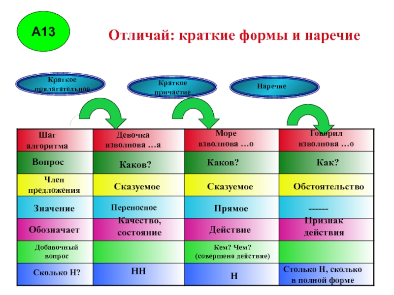 Изображение на экране очень увеличено причастие или наречие