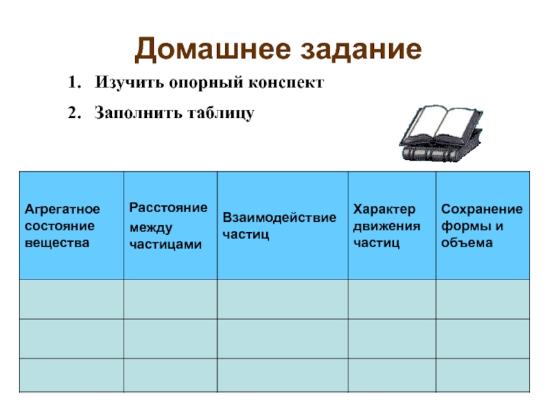 Сохранение формы. Расстояние между частицами в агрегатных состояниях. Агрегатное состояние вещества расстояние между частицами. Таблица агрегатные состояния взаимодействие частиц. Характер движения частиц.