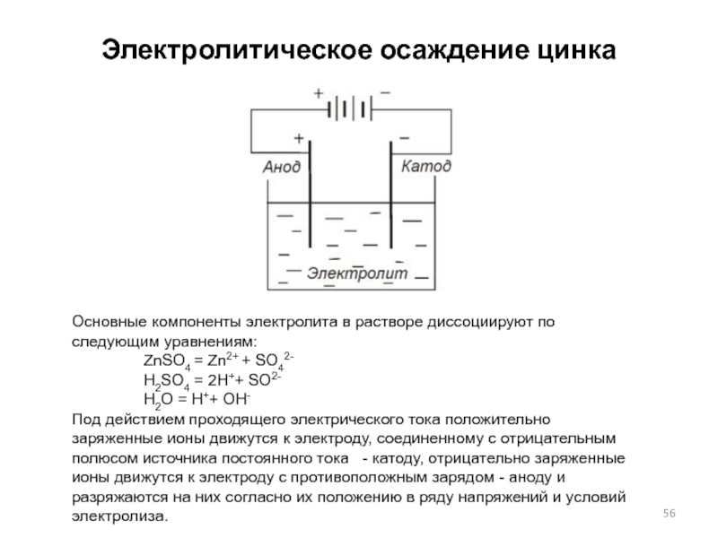 Основной компонент электролита