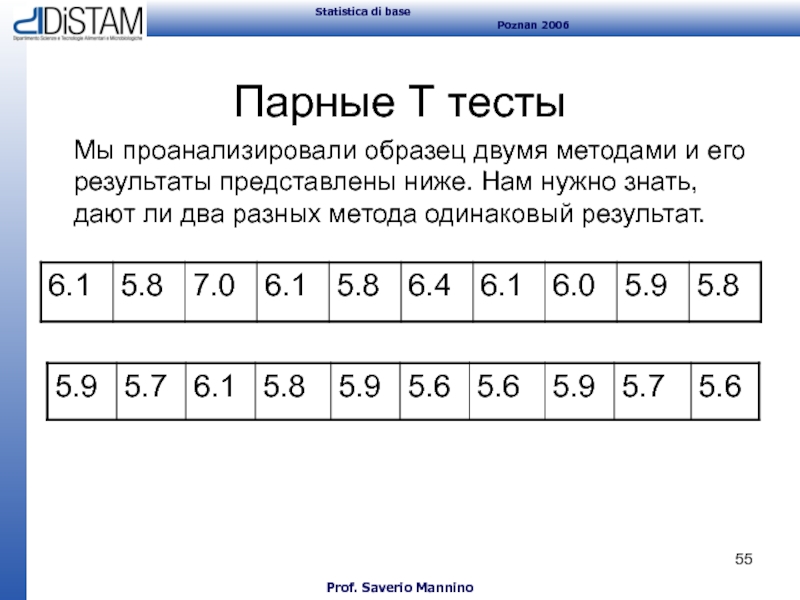 Переправа тест