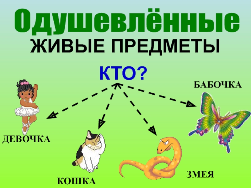 Изображение неодушевленного или абстрактного предмета как одушевленного