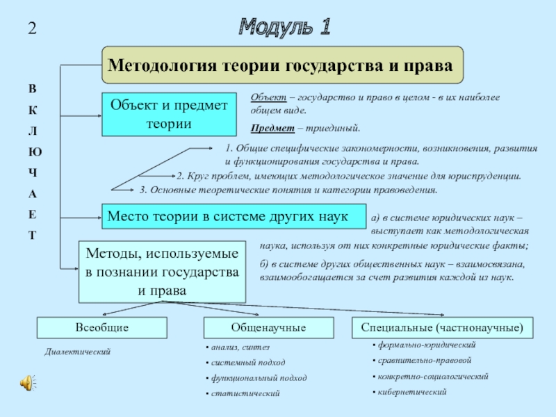 Теория государства презентация