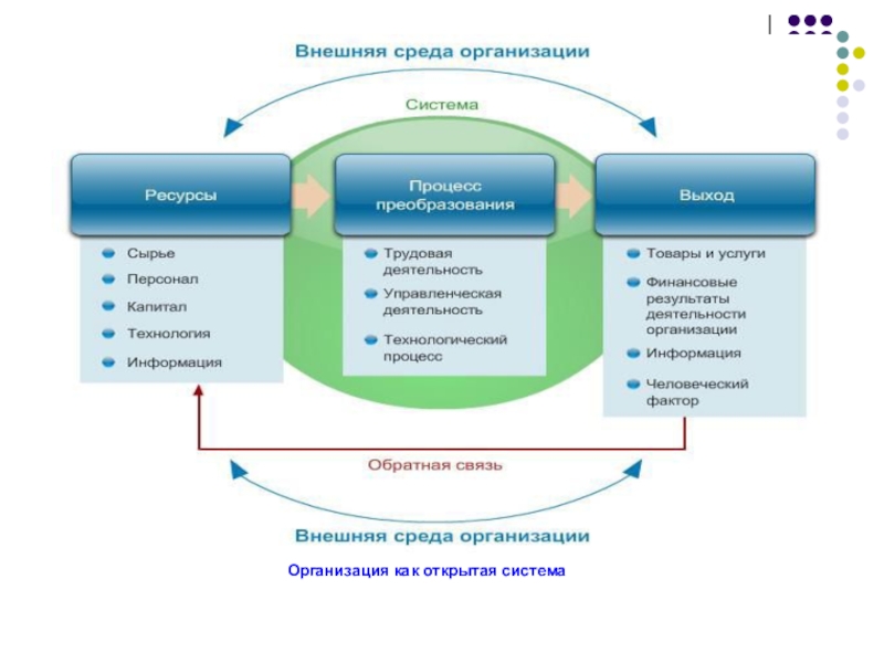 Проект как система