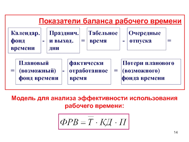 Показатели баланса. Коэффициент использования табельного фонда времени. Балансовые показатели. Коэффициент планового фонда времени.