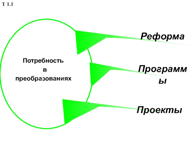 Потребность предложение. Преобразования need.