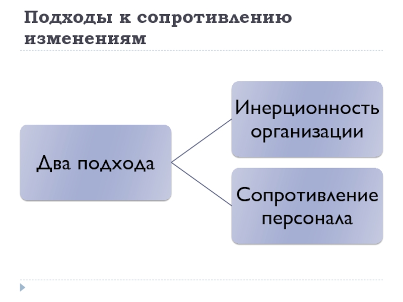 Подходы к изменениям