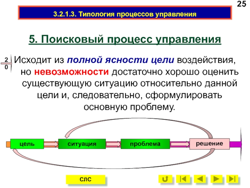 Цель управление процессами