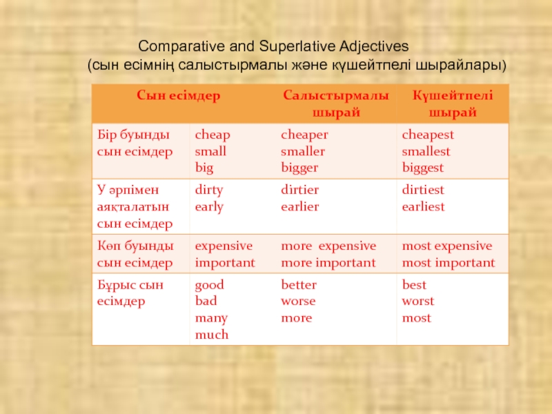 Much earlier. Comparative and Superlative adjectives. Comparative and Superlative прилагательные. Short adjectives таблица. Тема Comparatives.