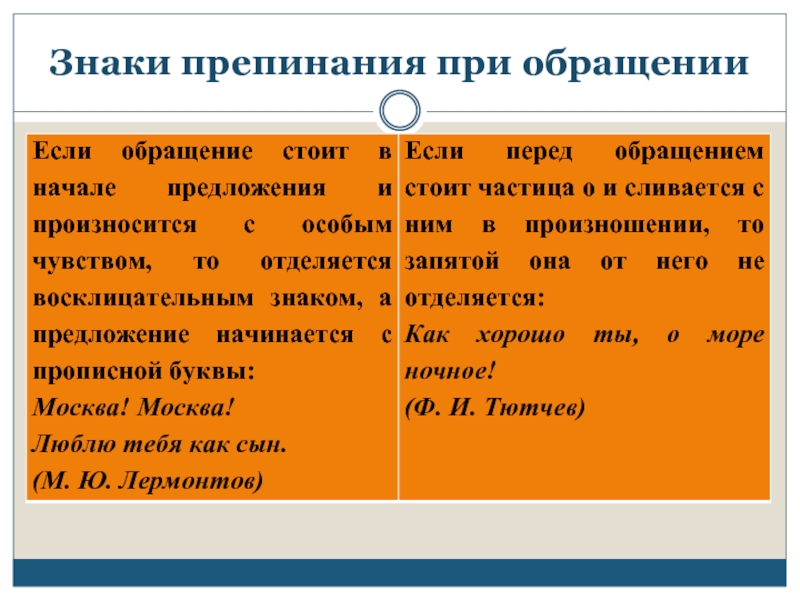 Знаки препинания при вводных обращении. Знаки препинания при вводных словах и предложениях обращениях. Знаки препинания при обра. Знаки препинания приобращ. Обращение знаки препинания при обращении.