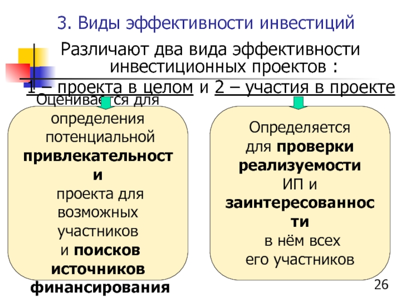 Теория эффективности. Виды эффективности инвестиционных проектов. Три вида эффективности. Теория эффективного инвестирования. Виды эффективности ИП.