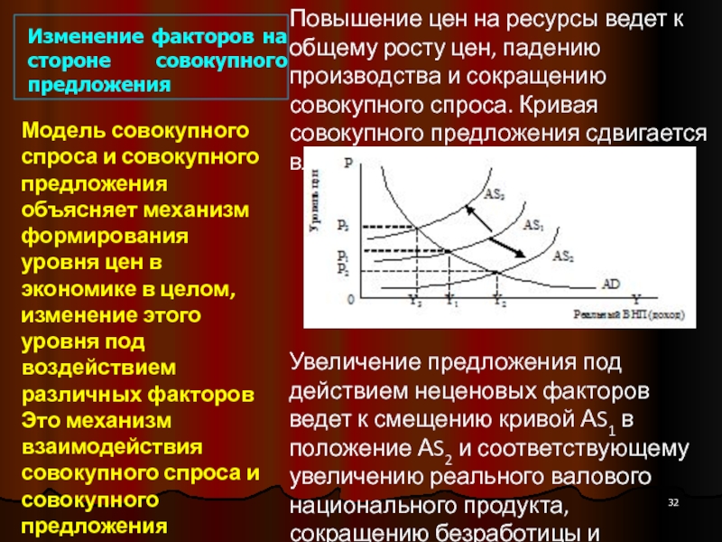 Увеличение совокупного спроса и совокупного предложения