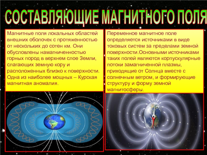 Горизонтальная составляющая земного магнитного поля