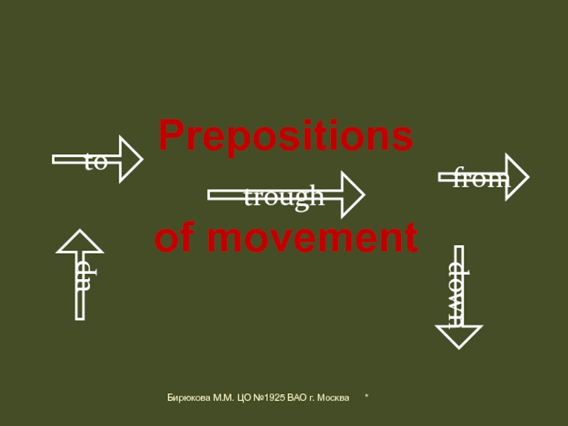 Prepositions of movement 3 класс