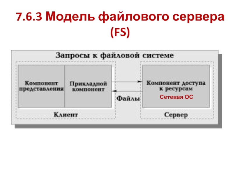 Выбор ос для домашнего файлового сервера