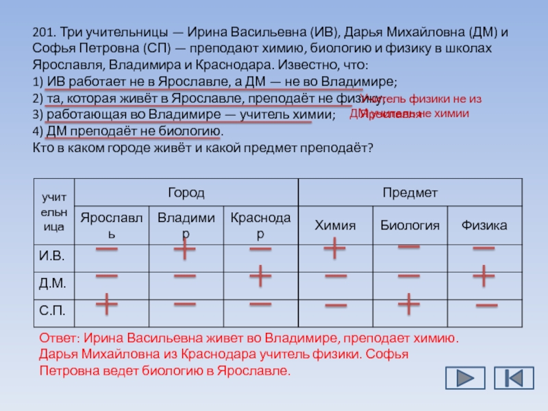 Визуализация информации в текстовых документах 7 класс босова фгос презентация