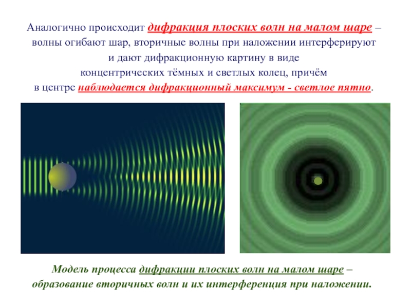 Дифракция света на малой узкой щели рисунок