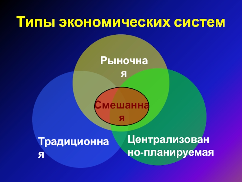 Централизованная рыночная экономика