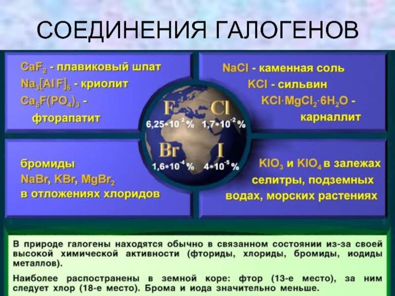 Галогены и их соединения. Природные соединения галогенов. Соединения галогенов в природе. Презентация соединения галогенов. Важнейшие природные соединения галогенов.