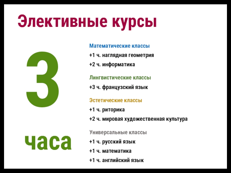 Сколько часов истории в 10 классе лингвистический.