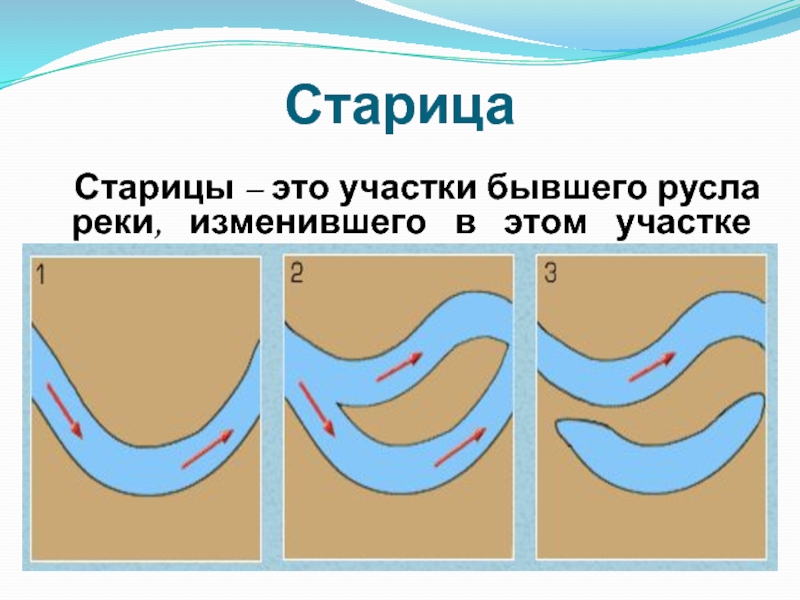 Подземные воды болота ледники презентация 6 класс география