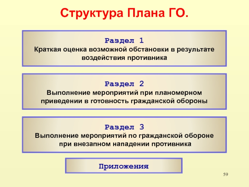 Из скольких разделов состоит план гражданской обороны организации