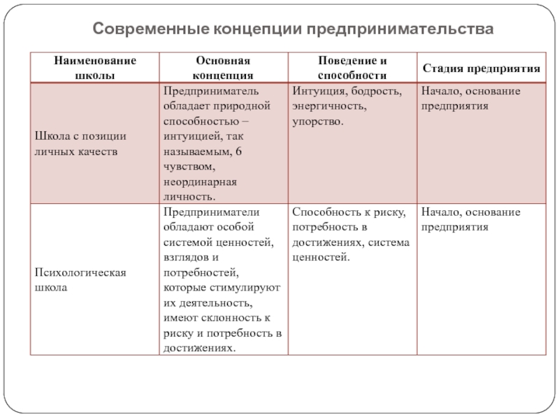 Содержание предпринимательской деятельности кратко