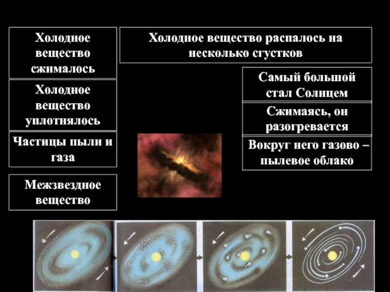 Холодное вещество. Самое Холодное вещество. Самое Холодное вещество в мире. Самые холодные вещества. Самое Холодное вещество на земле.