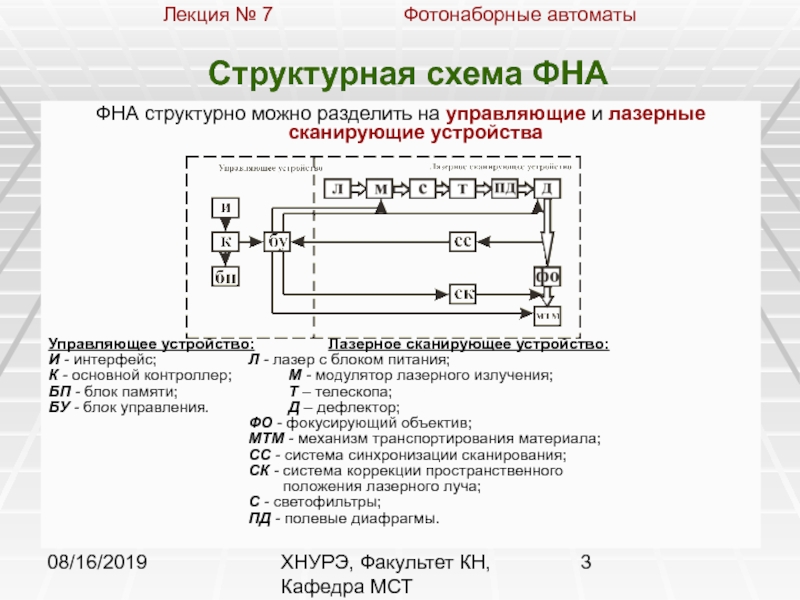 Способ формирования изображения