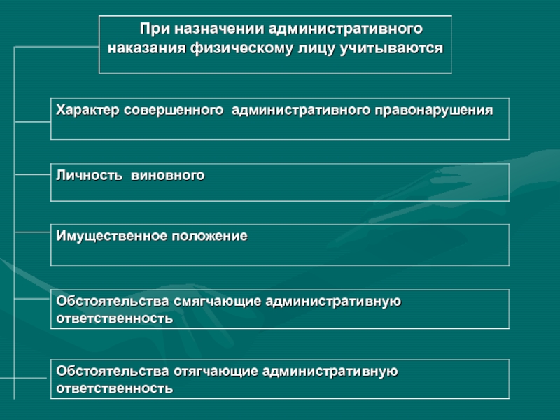 Понятие характеристика административных наказаний. Субъекты назначения административного наказания. Презентация на тему административные наказания. Основные и дополнительные виды административных наказаний. Алгоритм назначения административного наказания.