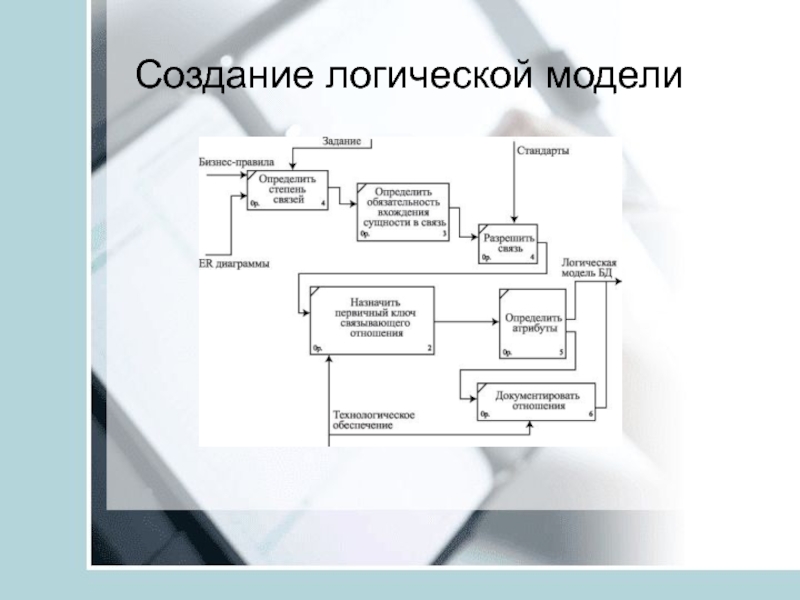 Логическая схема процесса проектирования это