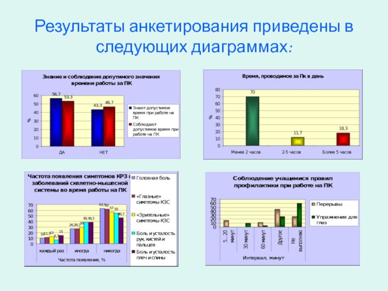 На какой из следующих диаграмм