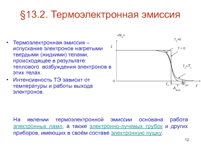 Термоэлектронная эмиссия картинки