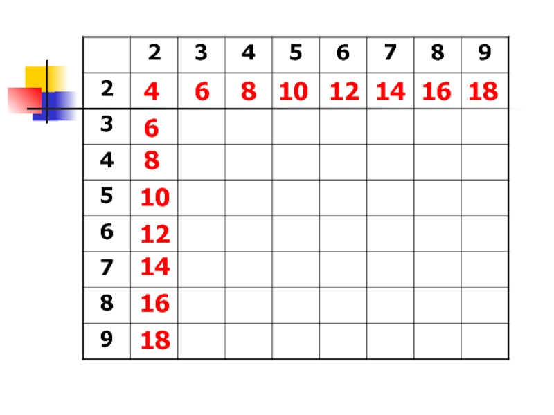 Примеры таблица умножения игра