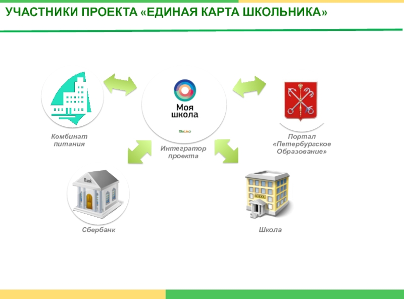 Федеральные проекты для школьников. Проект Единая карта школьника. Петербургское образование карта школьника Единая. Карта моя школа Сбербанк. Единая карта школьника Сбербанк.