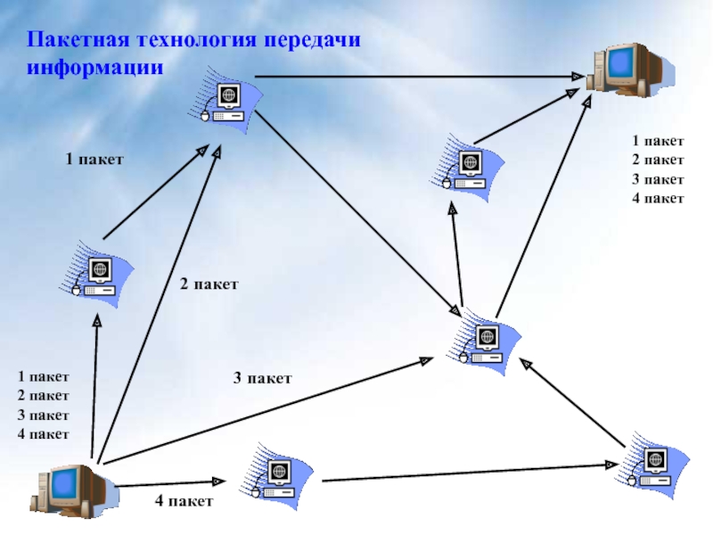 Компьютерные сети принципы передачи данных презентация