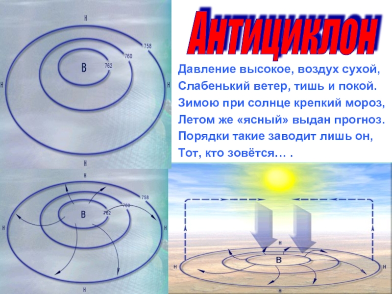 Какой элемент движения воздуха в атмосфере показан на схеме