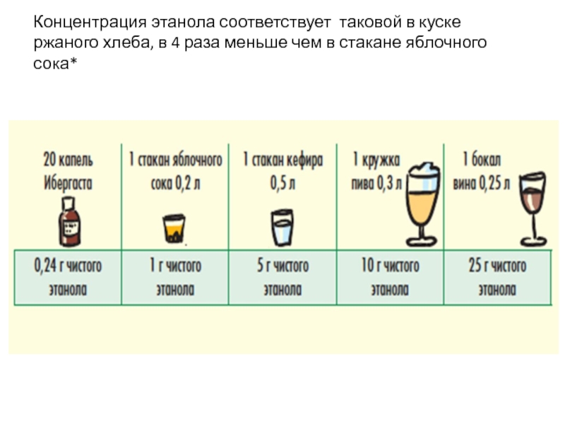 Сколько спирта в вине бутылка. Кол во этанола в алкогольных напитках. Таблица крепости алкогольных напитков.