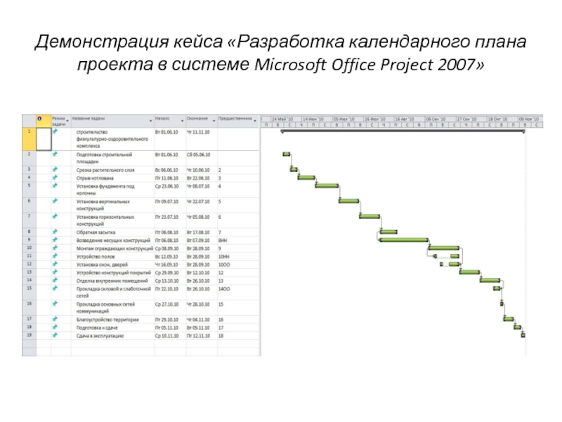 Разработка календарного плана проекта