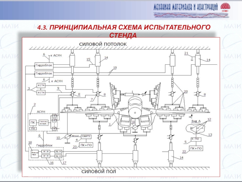 Схема испытательного стенда