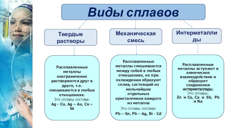 Презентация по теме сплавы химия 9 класс