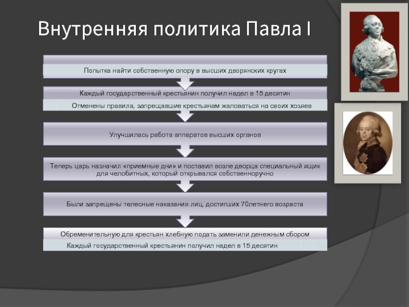 Внутри политика. Кластер внутренняя политика Павла 1. Внутренняя политика Павла 1 схема. Павел 1 внутренняя политика реформы кратко. Внутренняя политика Павла 1 кратко таблица.