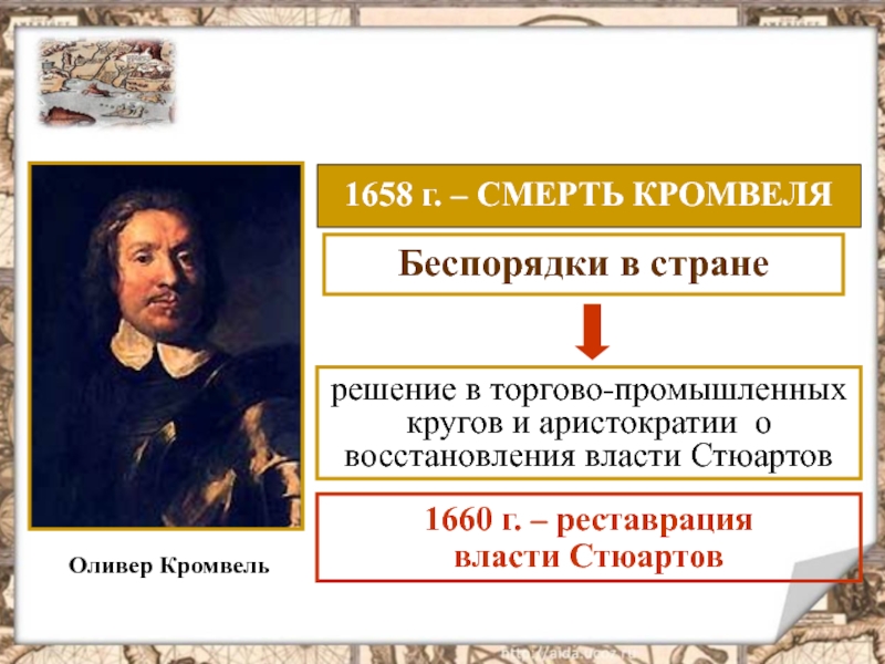 Протекторат кромвеля. Оливер Кромвель 1653. Оливер Кромвель внутренняя политика. 1653-1658 Протекторат Оливера Кромвеля. Основные направления политики Оливера Кромвеля.